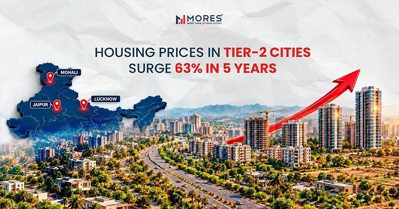 Housing Prices in Tier-2 Cities Surge 63% in 5 Years